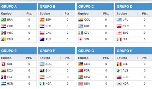 Grupos para Brasil 2014